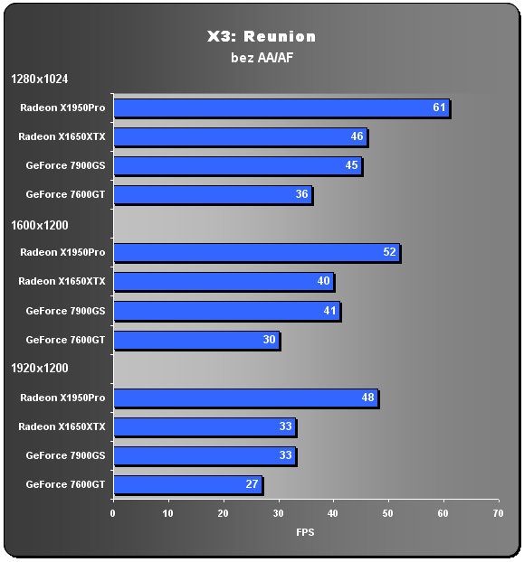 Asus Radeon X1650XT - GeForce 7600GT "killer"?