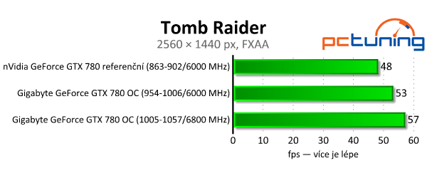 Gigabyte GeForce GTX 780 OC — levnější Titan v akci