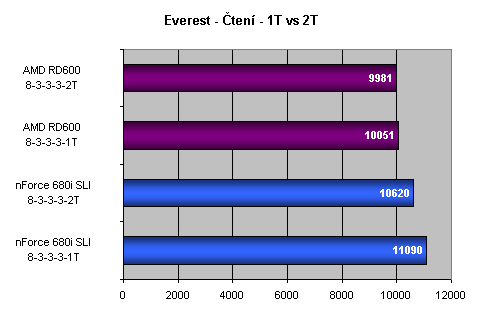 DFI ICFX3200 - T2R/G - Jedinečná základní deska?