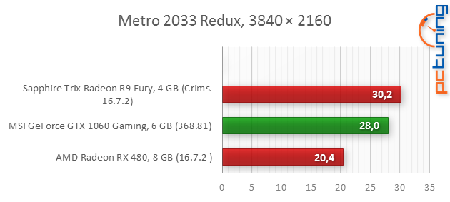 MSI RX 470 Gaming X 4GB: To nejlepší za šest tisíc