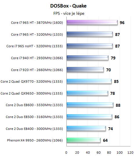 Procesory Core i7 - test architektury Nehalem