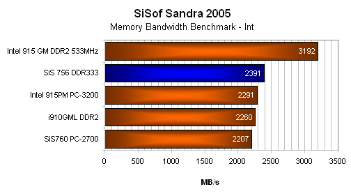 ASUS A6Km - notebook pro práci a občasné hraní?