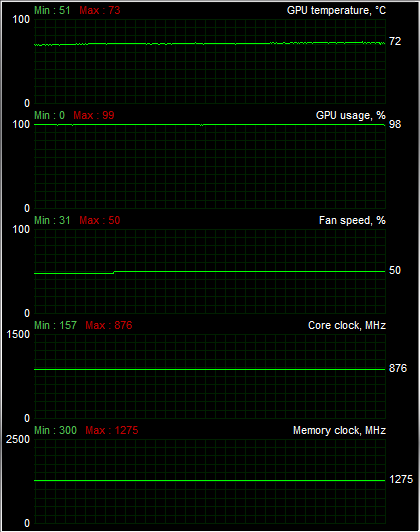 Sapphire Radeon HD 5850 Toxic — tichý a opravdu výkonný