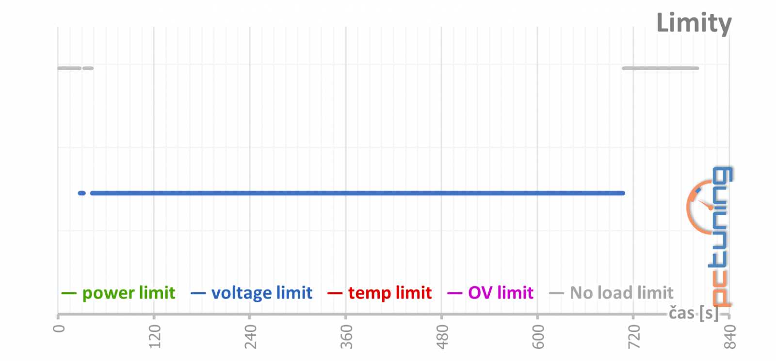 Asus ROG Strix GeForce RTX 3050 OC Edition 8GB: extrémní výbava, extrémní cena