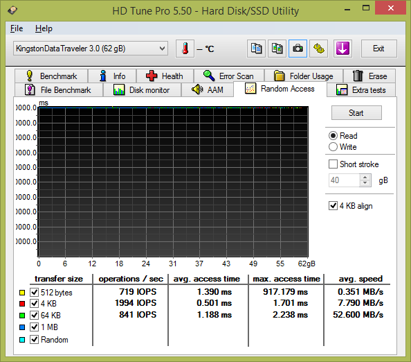 Test: třináct 64GB USB 3.0 flashdisků s cenou do 1000 Kč