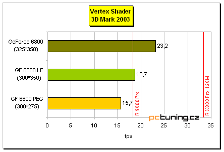 Šestková řada nVidie pro střední třídu