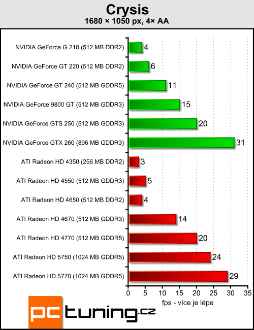 Megatest 13 grafik do čtyř tisíc — testy