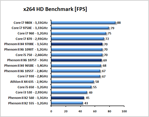 Tři novinky AMD – od dvoujádra po šestijádro Phenom II