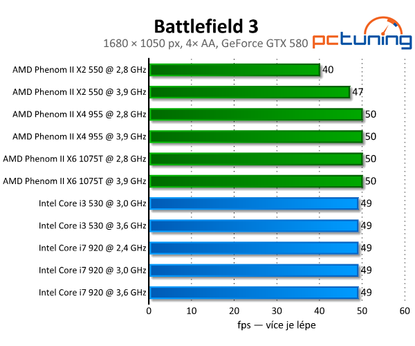 Battlefield 3 — špičková destrukce a DirectX 11 v akci