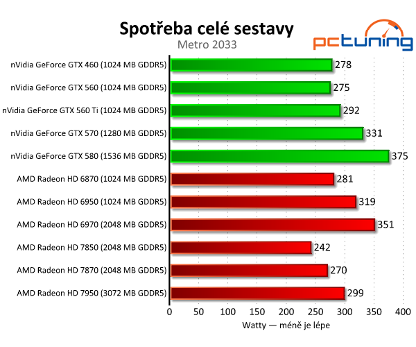 Asus Radeon HD 7850 a 7870 — vyšší ceny bourají tradici