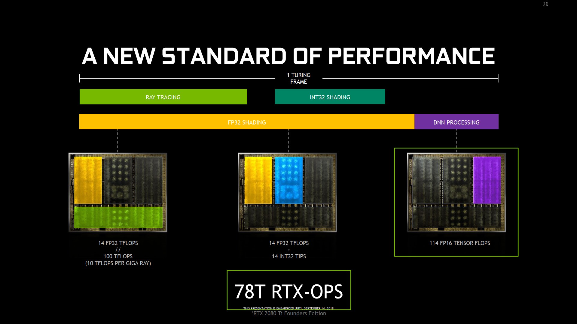 Nvidia Turing: nové technologie pro chytřejší rendering