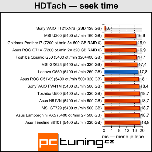 Lenovo G550 - notebook za cenu netbooku