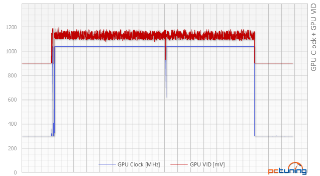 Sapphire R9 380X v testu: proti GTX 960 vyšším výkonem