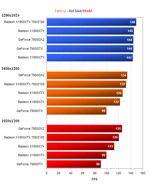 Radeon X1950XTX "Crimson Axe"