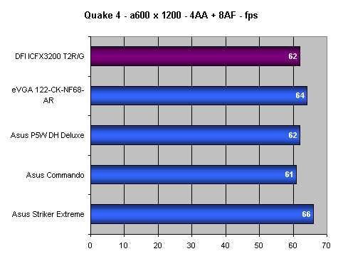 DFI ICFX3200 - T2R/G - Jedinečná základní deska?