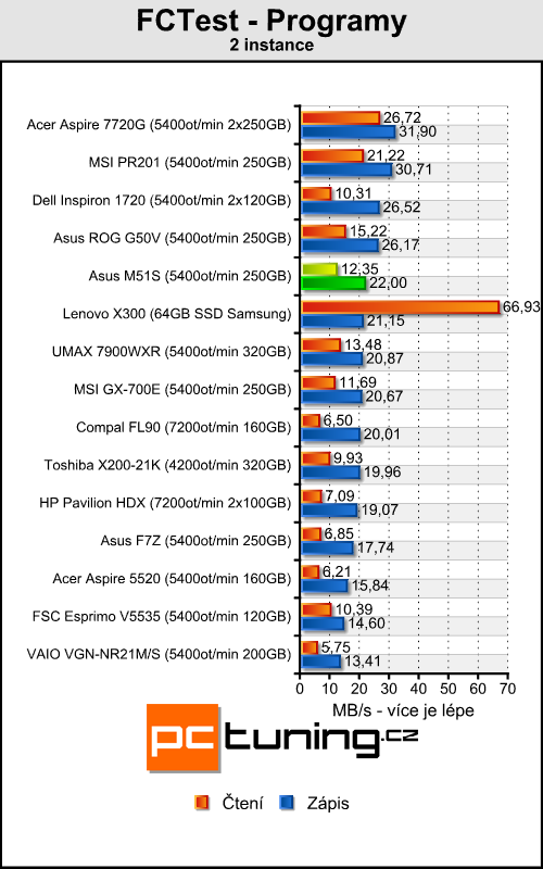 Asus M51S - multimediální stroj pro každého