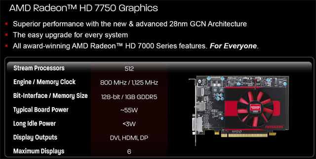 Asus Radeon HD 7750 — úžasně tichý a úsporný