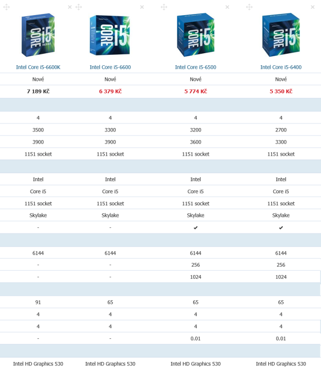 Core i5-6400: Nejlevnější čtyřjádro Skylake v testu