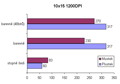 2x Skenery - malý srovnávací test