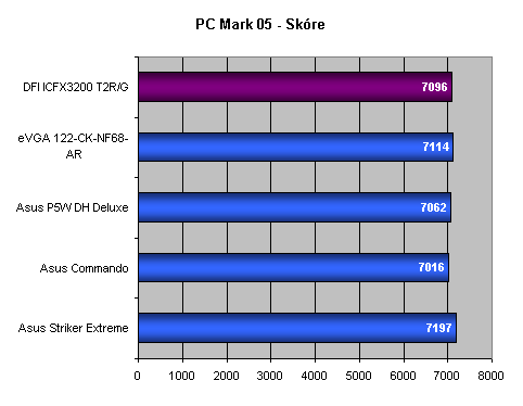 DFI ICFX3200 - T2R/G - Jedinečná základní deska?