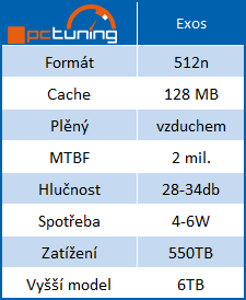 Domácí síťování: Disky do domácích serverů a NAS 