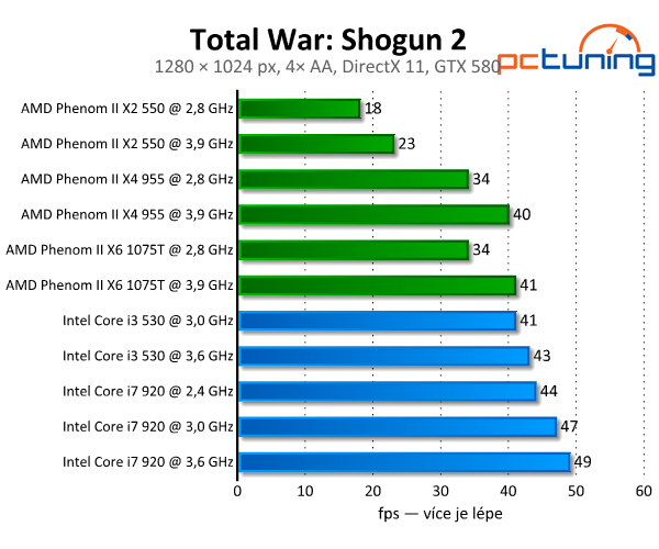 Shogun 2 — rozbor DirectX 11 patche