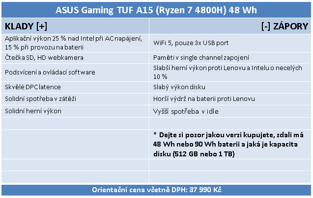 AMD proti Intelu: ASUS TUF A15 a Lenovo Legion 5P