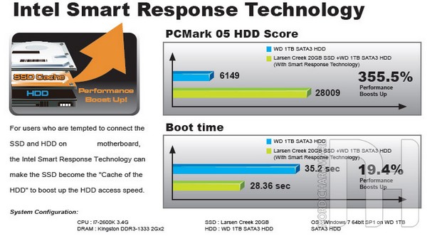 Společně s čipsetem Intel Z68 bude k dispozici také 20GB mini-SSD pro využití novinky v čipsetu