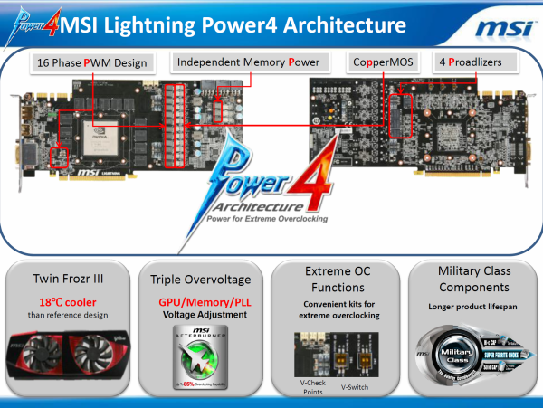 MSI GeForce GTX 480 Lightning – luxusně vymazlená Fermi