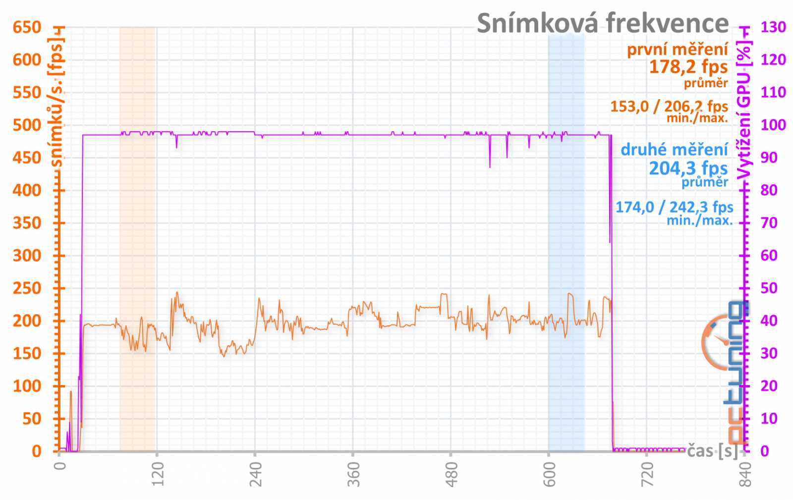 Asus ROG Strix GF RTX 3060 O12G: produkt zlé doby