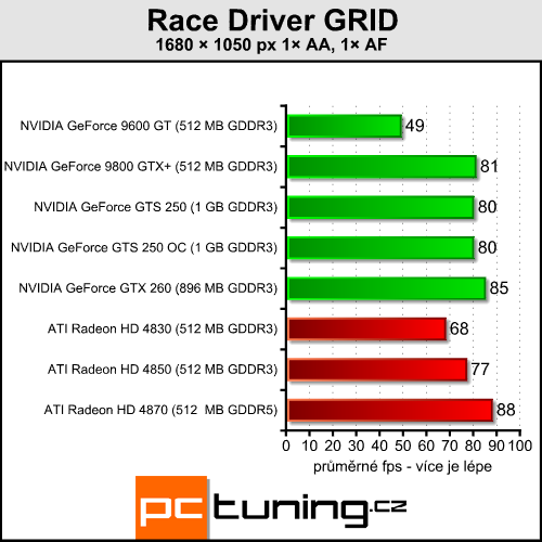 EVGA GeForce GTS 250 - nový soupeř pro HD 4850