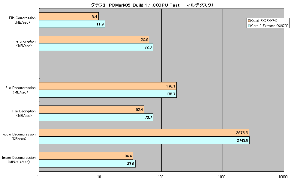 První test AMD 4x4 versus C2E QX6700