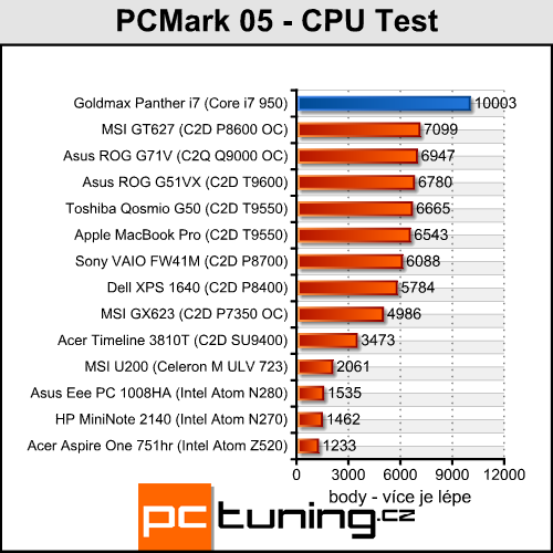 Goldmax Panther i7 - mobilní stroj s Core i7