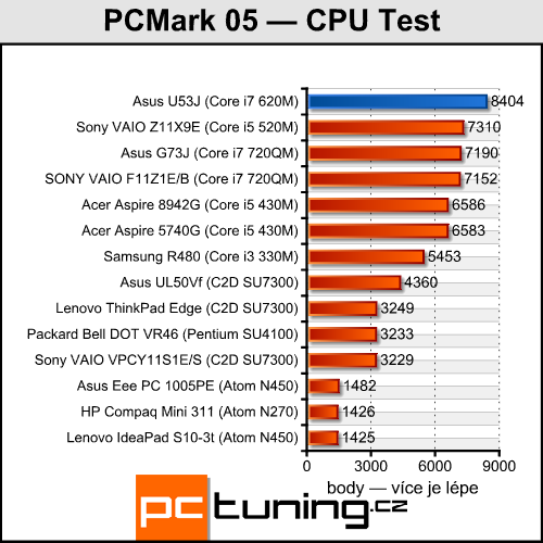 Asus U53J — je libo bambusový notebook?