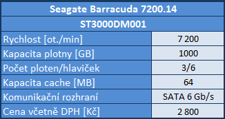 Srovnávací test šesti pevných disků s kapacitou 3–4 TB