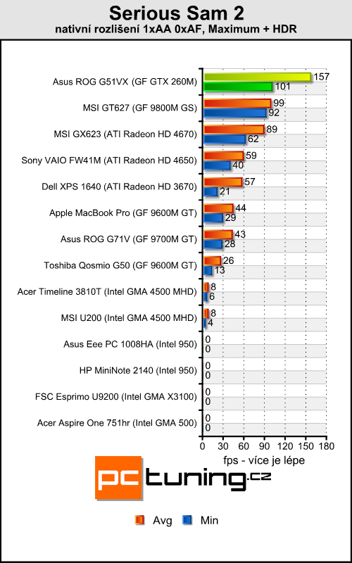 Asus ROG G51VX - je libo laptop s GTX 260M pod kapotou?