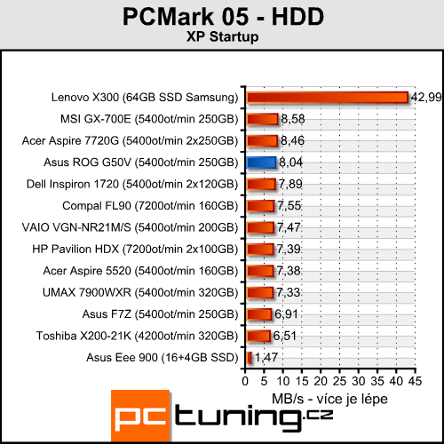 Asus ROG G50V - Centrino 2 v akci