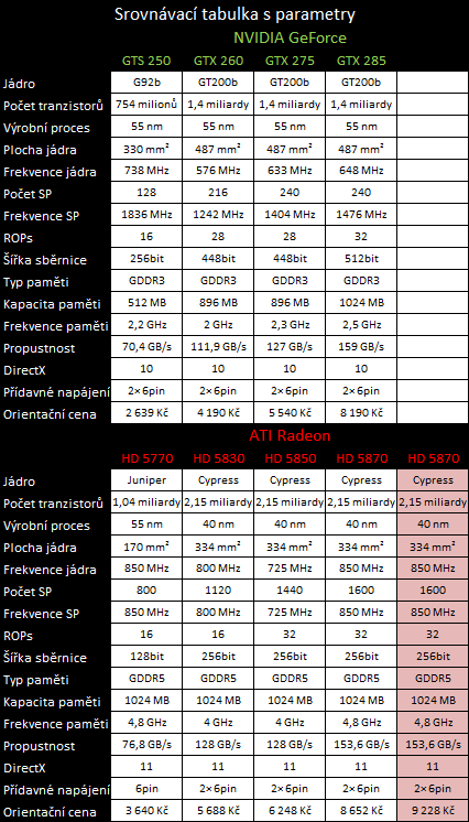 Gigabyte Radeon HD 5870 — alternativní chlazení pro každého