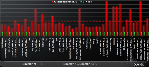 Radeon HD5870 v Hi-Res