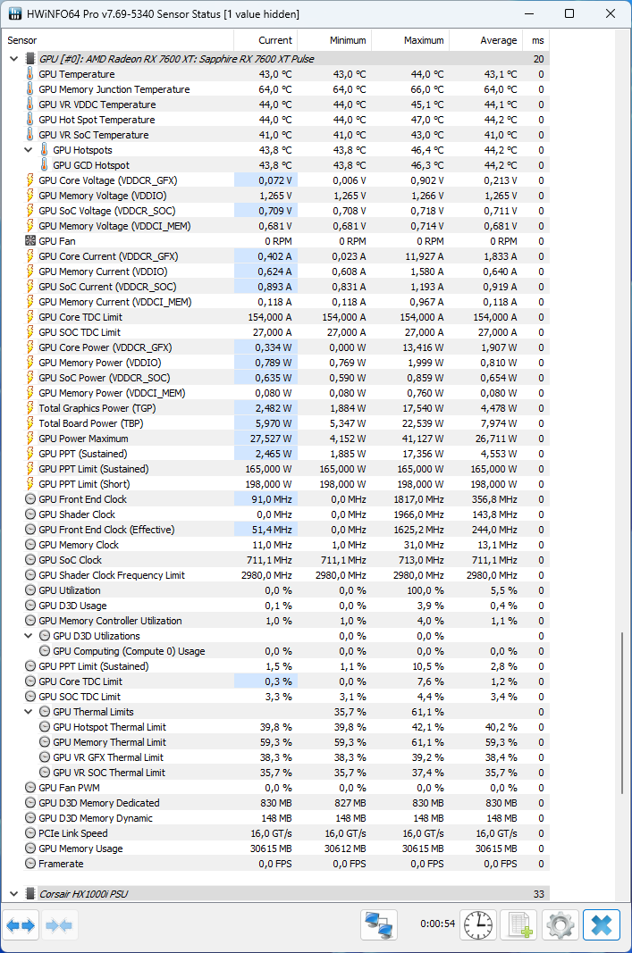 Test Sapphire Pulse RX 7600 XT 16GB: Aby vám paměť jen tak nedošla