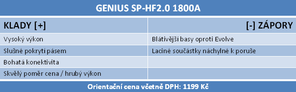 Velký test 2.0 a 2.1 reproduktorů do 1500 korun