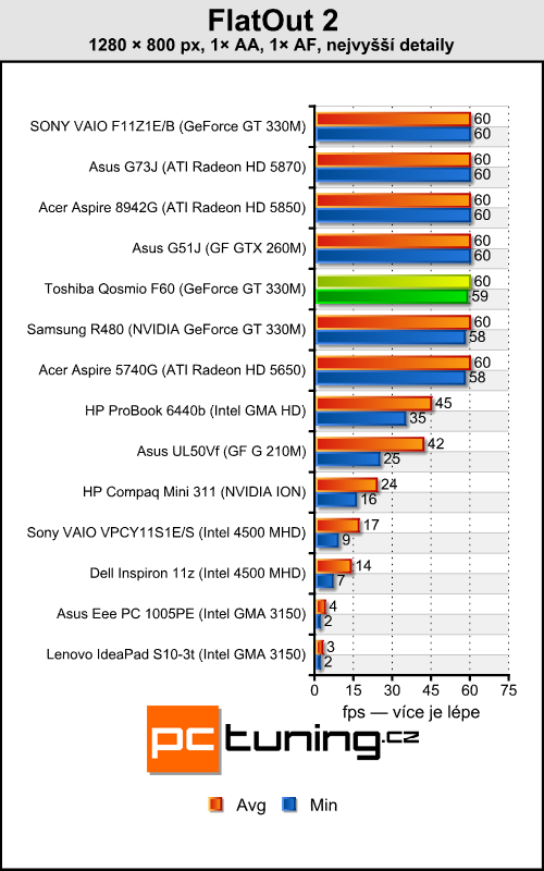 Toshiba Qosmio F60 — nástupce herní legendy