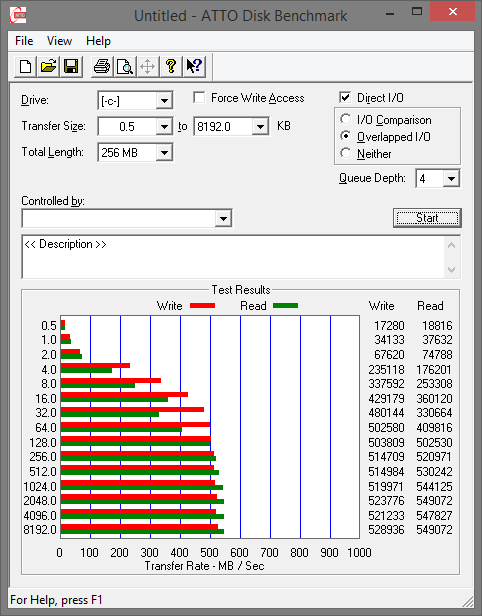 Velký test: 7× SSD i s novým AMD Radeon R7 SSD 240 GB