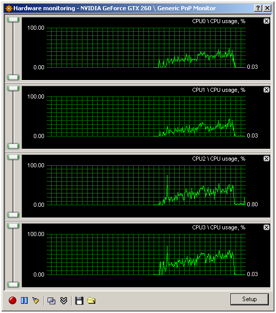 Kolik jader CPU potřebujete - 35 her prověřeno