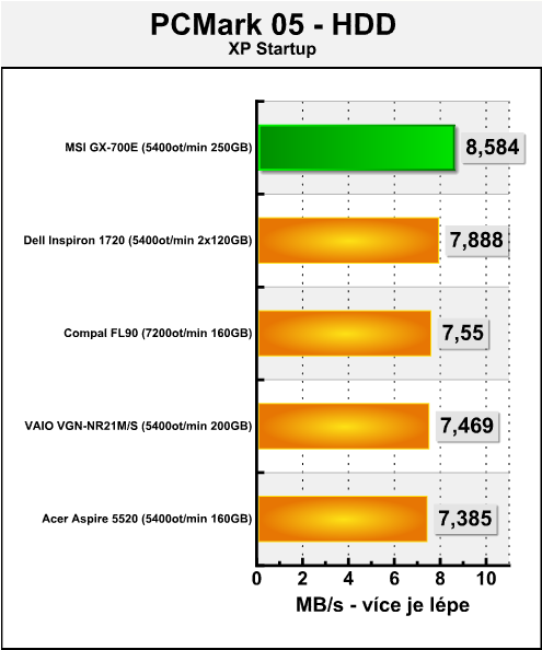 MSI MegaBook GX-700E - herní notebook se vším všudy