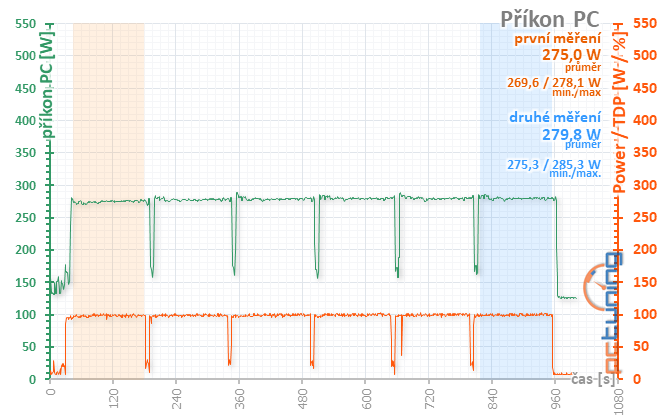 Sapphire Pulse RX 5600 XT: dobrá karta za dobrou cenu