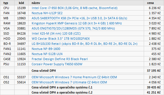 Doporučené sestavy a monitory – únor 2011