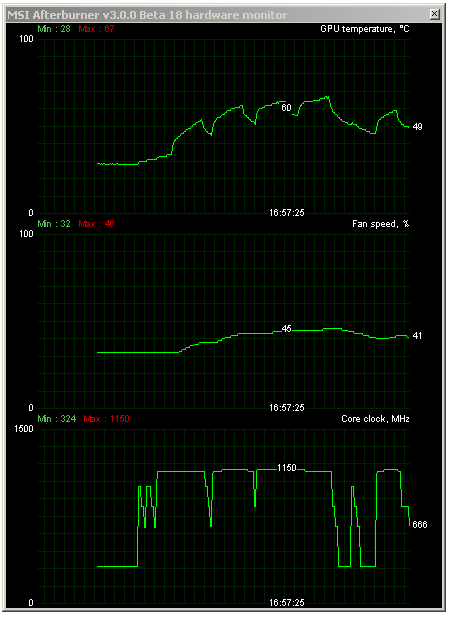 2× Asus Matrix Platinum v testu: GTX 780 Ti vs R9 290X 