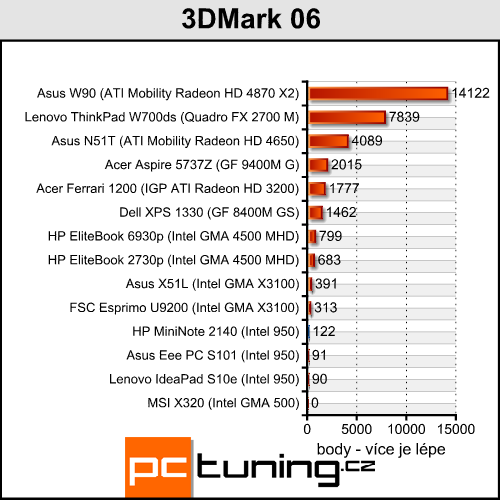 HP MiniNote 2140 - elegantní kovový netbook