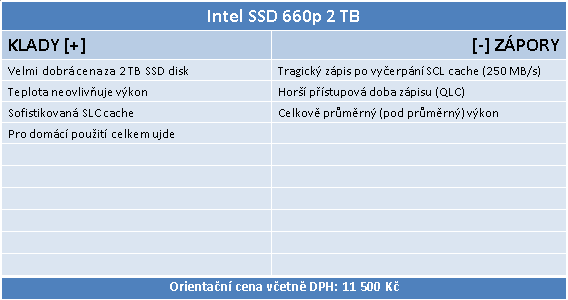 Test Intel SSD 660p 2TB: první disk s QLC; skvělá cena, ale...